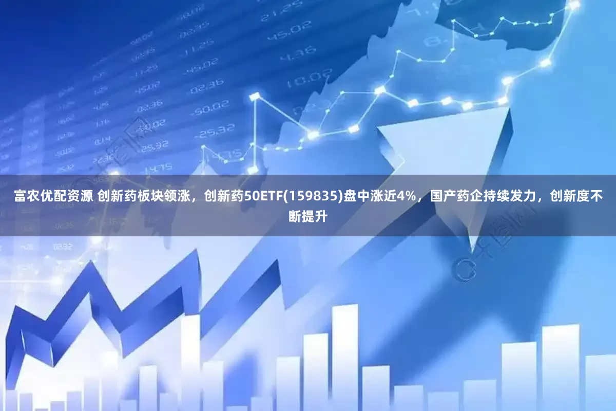 富农优配资源 创新药板块领涨，创新药50ETF(159835)盘中涨近4%，国产药企持续发力，创新度不断提升