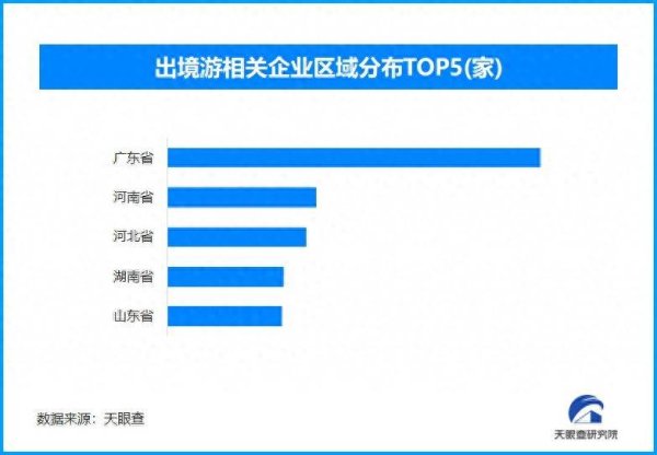 启盈策略 中国免签国达75个，出境游企业超2.8万家，旅游复苏势头强劲