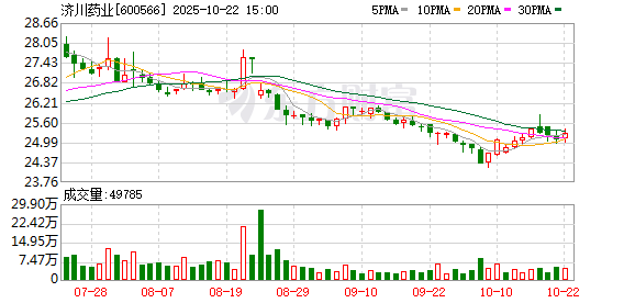 九龙配资 济川药业：曹龙祥拟向其子曹飞转让济川控股10.1%股权 实控人变为曹龙祥父子