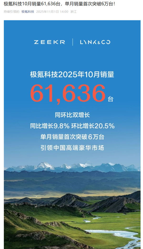 瑞和网 极氪科技 10 月销量 61636 台：同比增长 9.8%，单月首破 6 万台